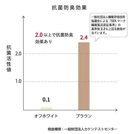 一分丈パンツ|天衣無縫  オーガニックコットン100％