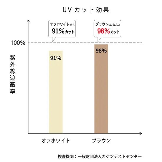 一分丈パンツ|天衣無縫  オーガニックコットン100％