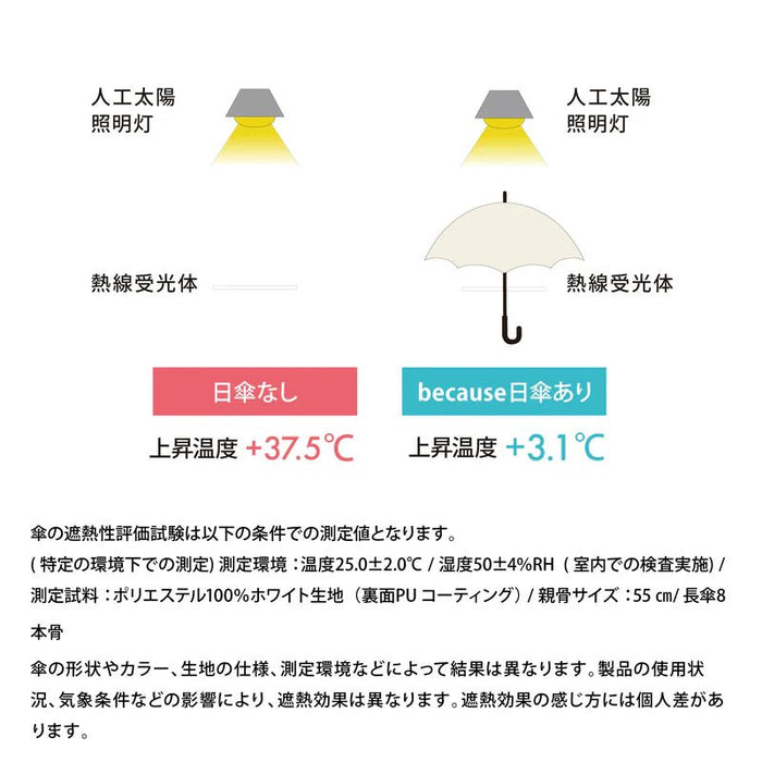 折りたたみ日傘｜晴雨兼用 スズランレース UVカット100% 遮熱
