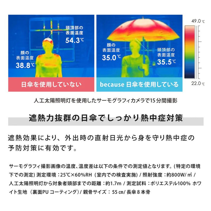 折りたたみ日傘｜晴雨兼用 スズランレース UVカット100% 遮熱